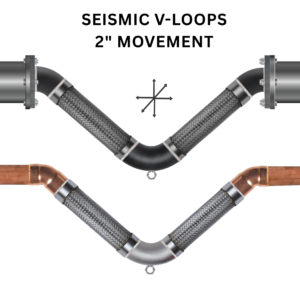 2 in. Movement